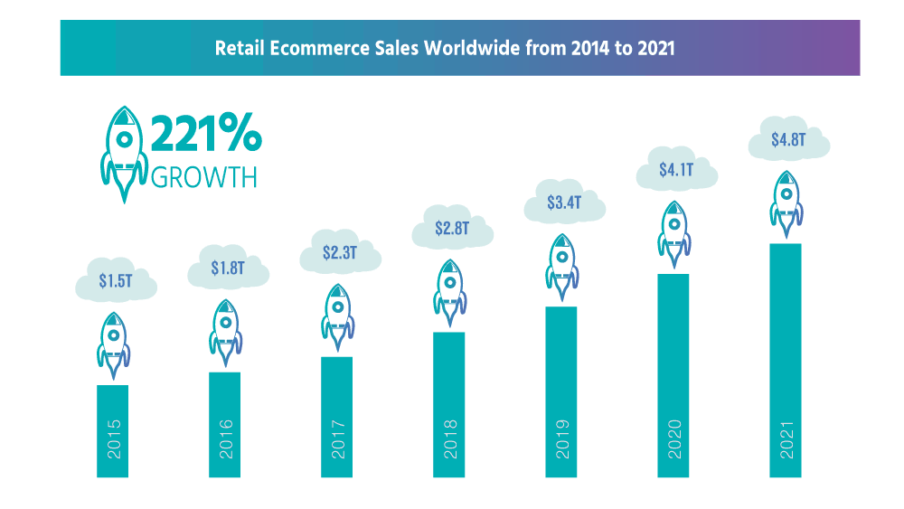 StarterBase: eCommerce Subscription Platform